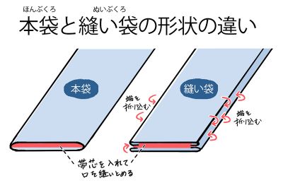 岐阜　着付け教室